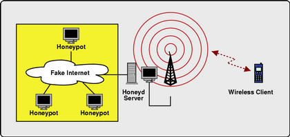 wireless topology